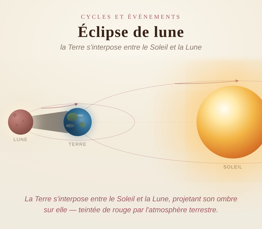 Éclipse de Lune