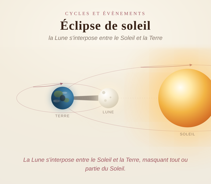 Éclipse de Soleil