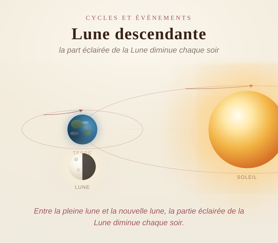 Lune descendante