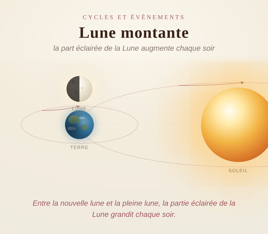 Lune montante