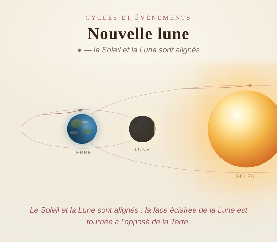 Nouvelle lune