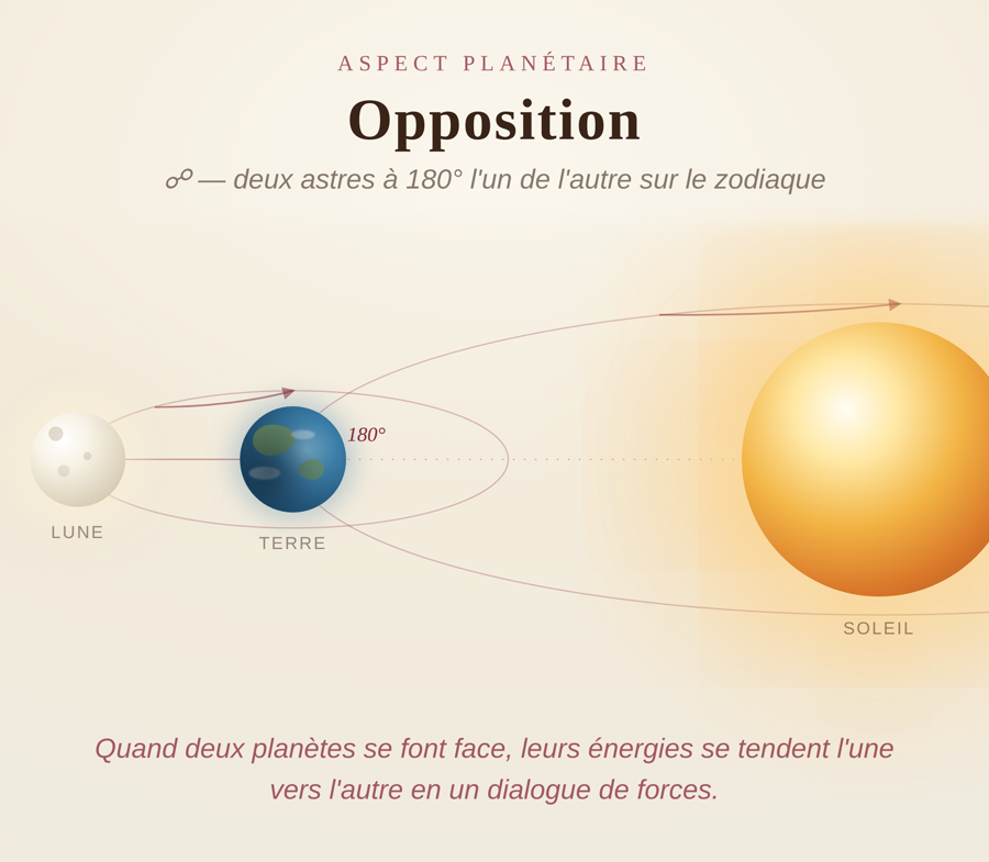 Opposition