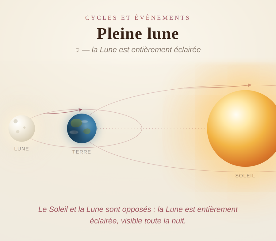 Pleine lune